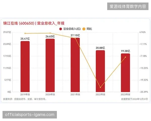 数字化权益精算将主导2026年世界杯赞助市场的增长逻辑