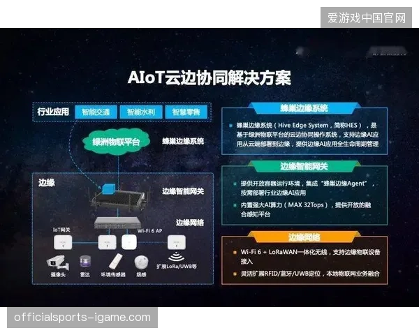 多哈世界杯转播基站测试证实：边缘云节点部署可将直播延迟降低至200毫秒以内
